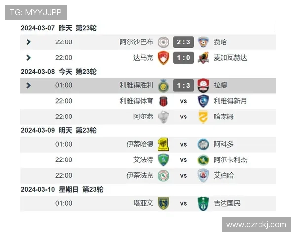 利雅得胜利薪资结构引发争议:如何影响球队赛季稳定性与战绩表现 利雅得胜利薪资结构引发争议:如何影响球队赛季稳定性与战绩表现