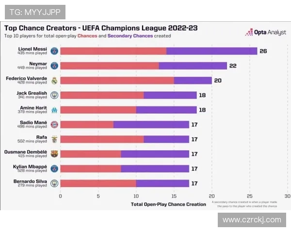 内马尔欧冠与国家队荣誉对比分析