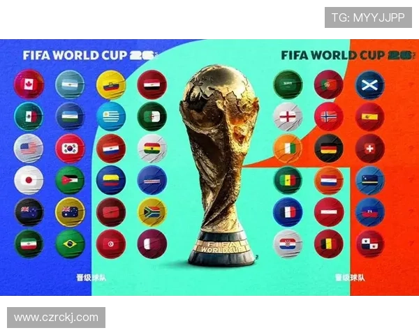 2026世界杯晋级对阵规则详解